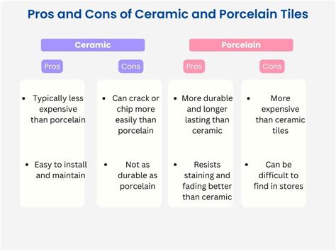 pros and cons of ceramics